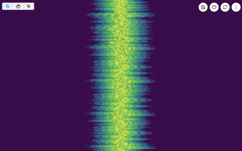 RFix spectrogram analysis tool showing a time-frequency signal view