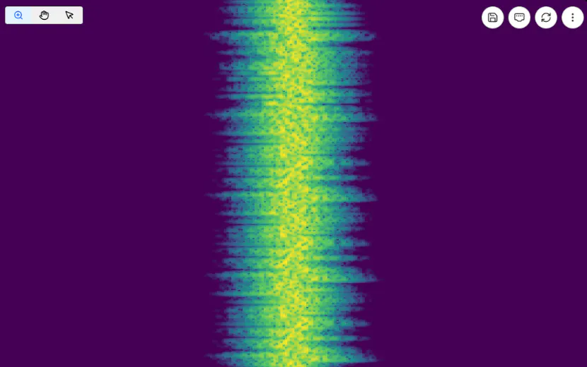 RFix spectrogram analysis tool showing a time-frequency signal view