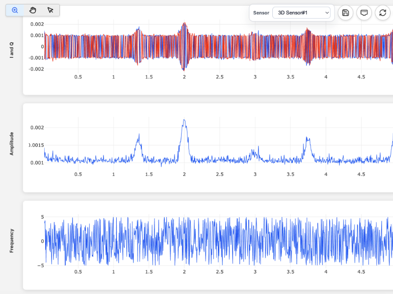 RFix time domain analysis tool showing waveform measurements