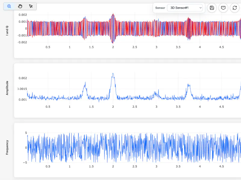 RFix time domain analysis tool showing waveform measurements