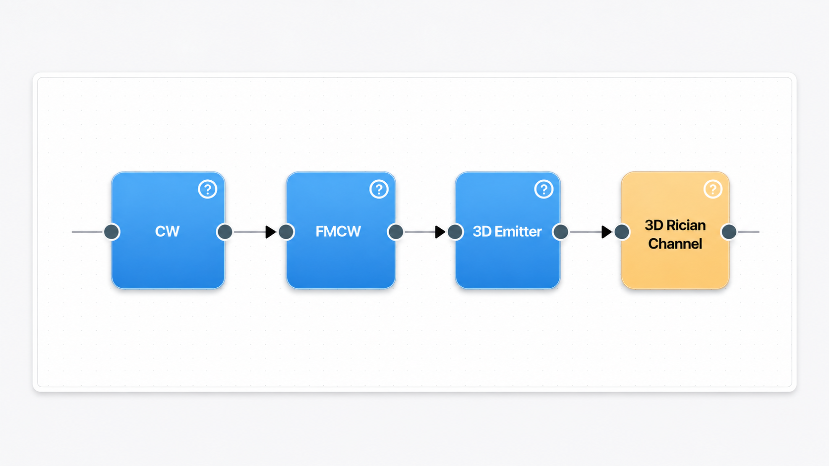 RF node graph with AI prompt input